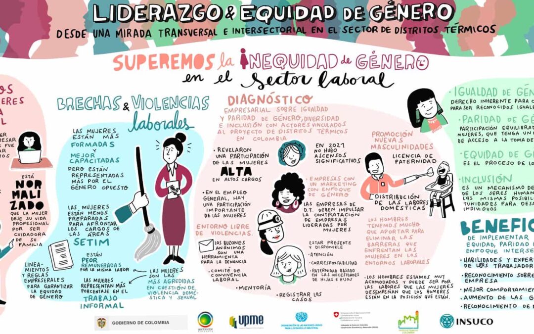 Equidad De Genero En Colombia